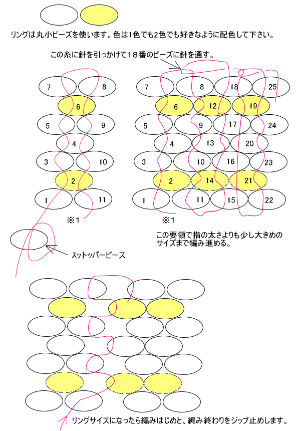 奇数目ペヨーテステッチのｄｉｐスワロリング